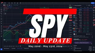 🔴 WATCH THIS BEFORE TRADING TOMORROW // SPY SPX QQQ NVDA / Analysis, Key Levels Targets Day Traders