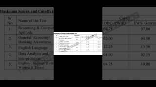 IBPS PO MAINS SCORE CARD 2022 !!! Cut off??😱😱😱😱 #ibpspo #ibpspomains2022 #shorts #ibps #bankpo