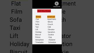 British English vs American English #mostImportant #gk #shortsvideo #english