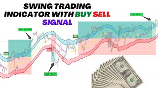 Swing Indicator Forex M-15 Strategy | Forex Scalping Swing indicator | Buy Sell Scalping Indicator