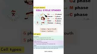 Quick Way to remember Stages of cell cycle ! mnemonic @Easemedical