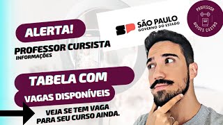 Professor Cursista: Tabela que mostra onde ainda tem vaga.