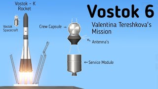 Vostok 6 Orbital Mission Launch | Spaceflight Simulator#sfs#viral