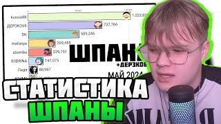 КАША СМОТРИТ: СТАТИСТИКА ФОЛЛОВЕРОВ ШПАНЫ +Дерзко69 2017 - Июнь 2024