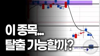 급락한 종목에 전문가가 대처하는 방법