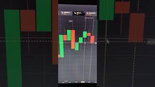 Quotex Sureshot Trade Day - 6 #quotex #trading #quotextrick