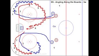 T3 - C5 – Steer – Angle – Finish – Score – U15 G