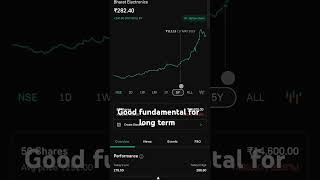 Long term stock with good fundamentals #stockmarket $miliniare