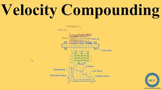 Velocity Compounding