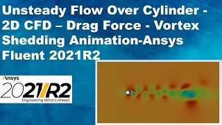 Unsteady Flow Over Cylinder - 2D CFD - Drag Force - Vortex Shedding Animation -Ansys Fluent 2021R2