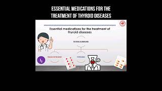 Essential medications for the treatment of thyroid diseases #thyroid #thyroidproblems #thyroidfood