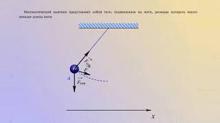 Математический и пружинный маятник