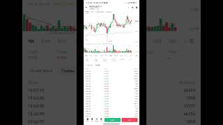 How to buy sell on binance | How to trade on binance | বাইন্যান্সে কিভাবে ট্রেড করবেন AirdropTwinkle