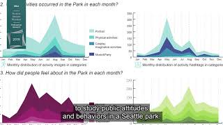 Using Social Media Data to Understand Site-Scale Landscape Architecture Design