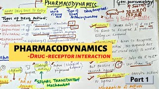 Drug Receptor Interaction Signal transduction mechanism | Pharmacodynamics