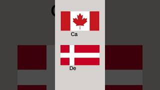 🇨🇦 Canada vs 🇩🇰 Denmark: Unveiling Key Statistical Contrasts