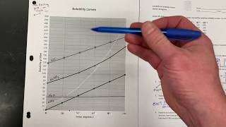 Solubility Curves Problem Set Explanation - Honors Chemistry