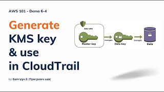 Demo 6-4 Generate KMS key & use in CloudTrail #aws101