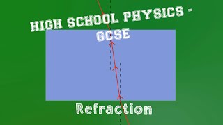 Physics - Waves - Refraction