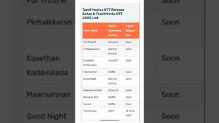 Tamil Movies OTT Release Dates & Tamil Movie OTT 2023 List #lcu #leoupdate