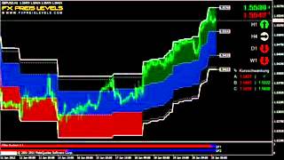 Best Forex System Manual Currency Trading Strategies