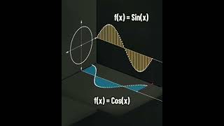 Sin^2x+cos^2x=1