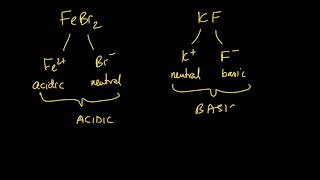 Week 9 - 3. Acidity of salts