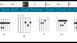 Taylor Swift - Cruel Summer - Guitar Chords Key A