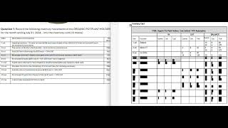 Inventory card recording - FIFO assumption for returns, sales, inventory gain, purchases - VCE Acc