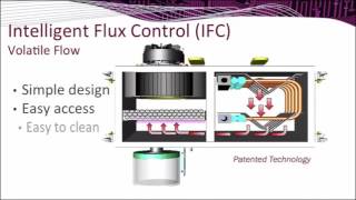 Speedline Electrovert Reflow Technology