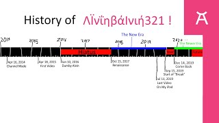 History of my Channel So Far