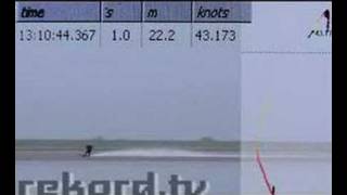 Speedkiten: GPS Topspeed 102km/h