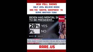 New poll shows only 28% of Americans believe Biden has the “mental sharpness” to serve another term…