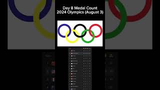 EVERY Olympic Medal At The 2024 Paris Olympics