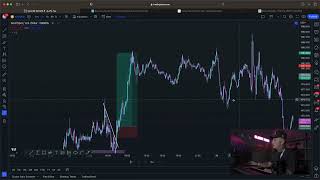 +1000 pips on NASDAQ & +150 pips on GOLD ~Trade Breakdown