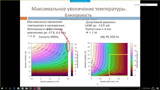 «Результаты коррекции миопии методом femto lasik с помощью эксимерного лазера mel 90 с интегрированн