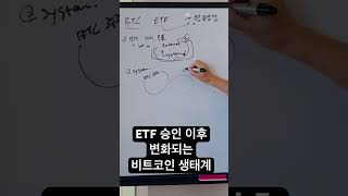 ETF 승인 이후 변화되는 비트코인 생태계