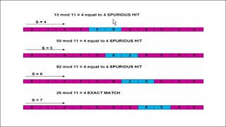 RRabin Karp String Matching Algorithm