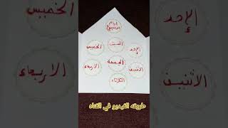 طريقه عمل نشاط ايام الاسبوع #shorts