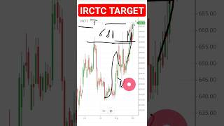 IRCTC SHARE TARGET🎯 IRCTC Share Analysis IRCTC Share Latest News IRCTC Share Review IRCTC Share DSTT