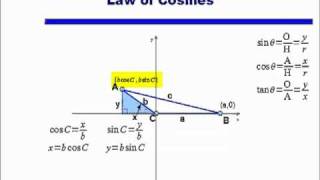 Proof of Law of Cosines