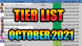 October Tier List 2021 [Final Fantasy Brave Exvius] x [FFBE]