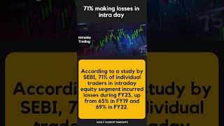 Beware! 71% making losses in intra day!