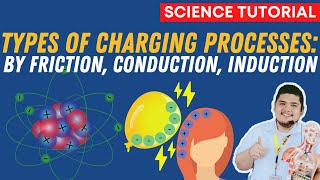 TYPES OF CHARGING PROCESSES: BY FRICTION, CONDUCTION, INDUCTION  Science 7 Quarter 3 Module 6 Week 7