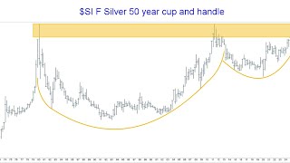 A 50 Year Pattern is about to Break Out