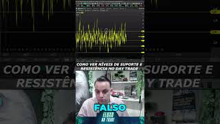 COMO VER NÍVEIS DE SUPORTE E RESISTÊNCIA NO DAY TRADE