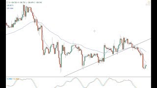 Daily forex update -- 19.07.17