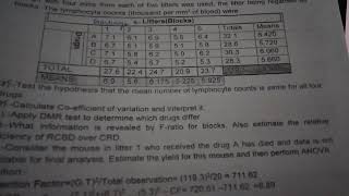 RCBD in Minitab || Statistics