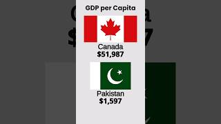 🇨🇦 Canada vs 🇵🇰 Pakistan: Exploring Cultural Diversity