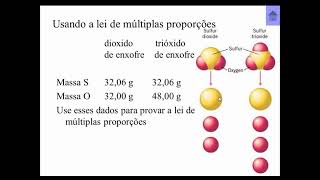 Evolução dos Modelos Atômicos: 1.2